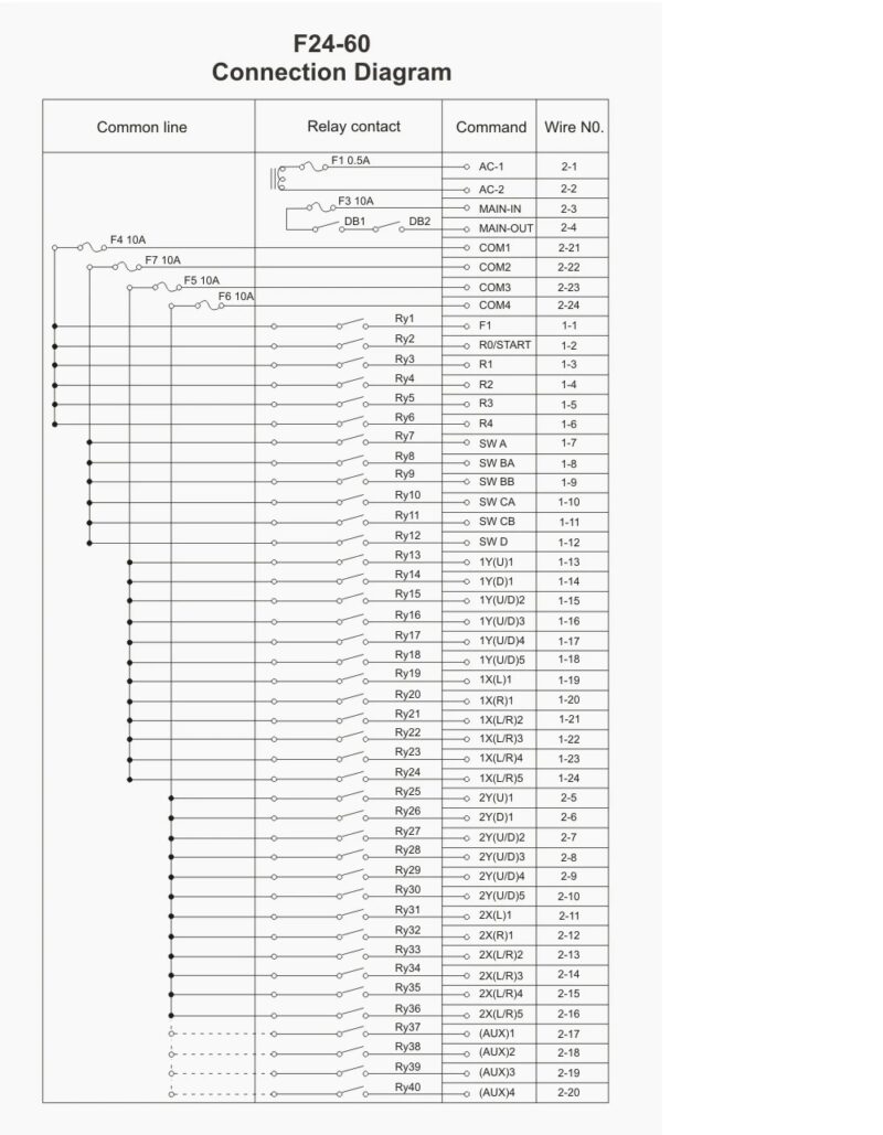 F24 – 60 380V Control remoto industrial - Imagen 3
