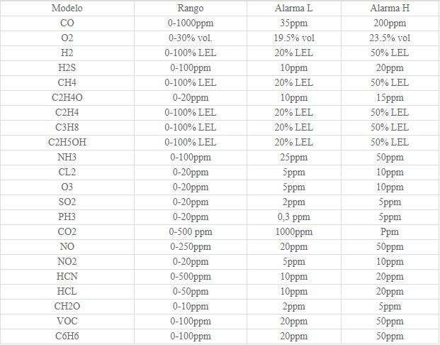 Bosean BH90E detector fuga gas - Imagen 4